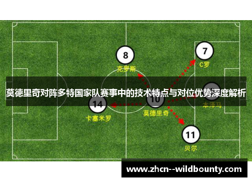 莫德里奇对阵多特国家队赛事中的技术特点与对位优势深度解析
