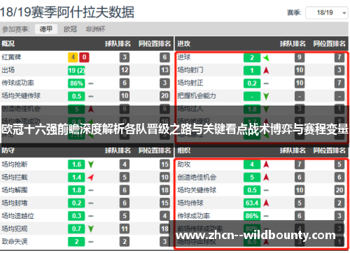 欧冠十六强前瞻深度解析各队晋级之路与关键看点战术博弈与赛程变量