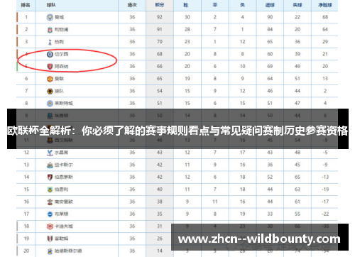 欧联杯全解析：你必须了解的赛事规则看点与常见疑问赛制历史参赛资格