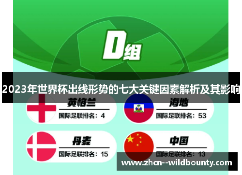 2023年世界杯出线形势的七大关键因素解析及其影响