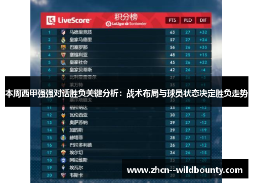 本周西甲强强对话胜负关键分析：战术布局与球员状态决定胜负走势